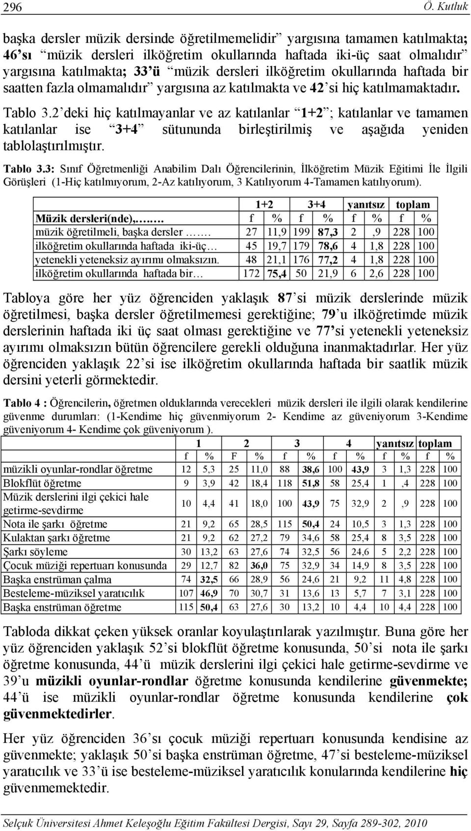 ilköğretim okullarında haftada bir saatten fazla olmamalıdır yargısına az katılmakta ve 42 si hiç katılmamaktadır. Tablo 3.