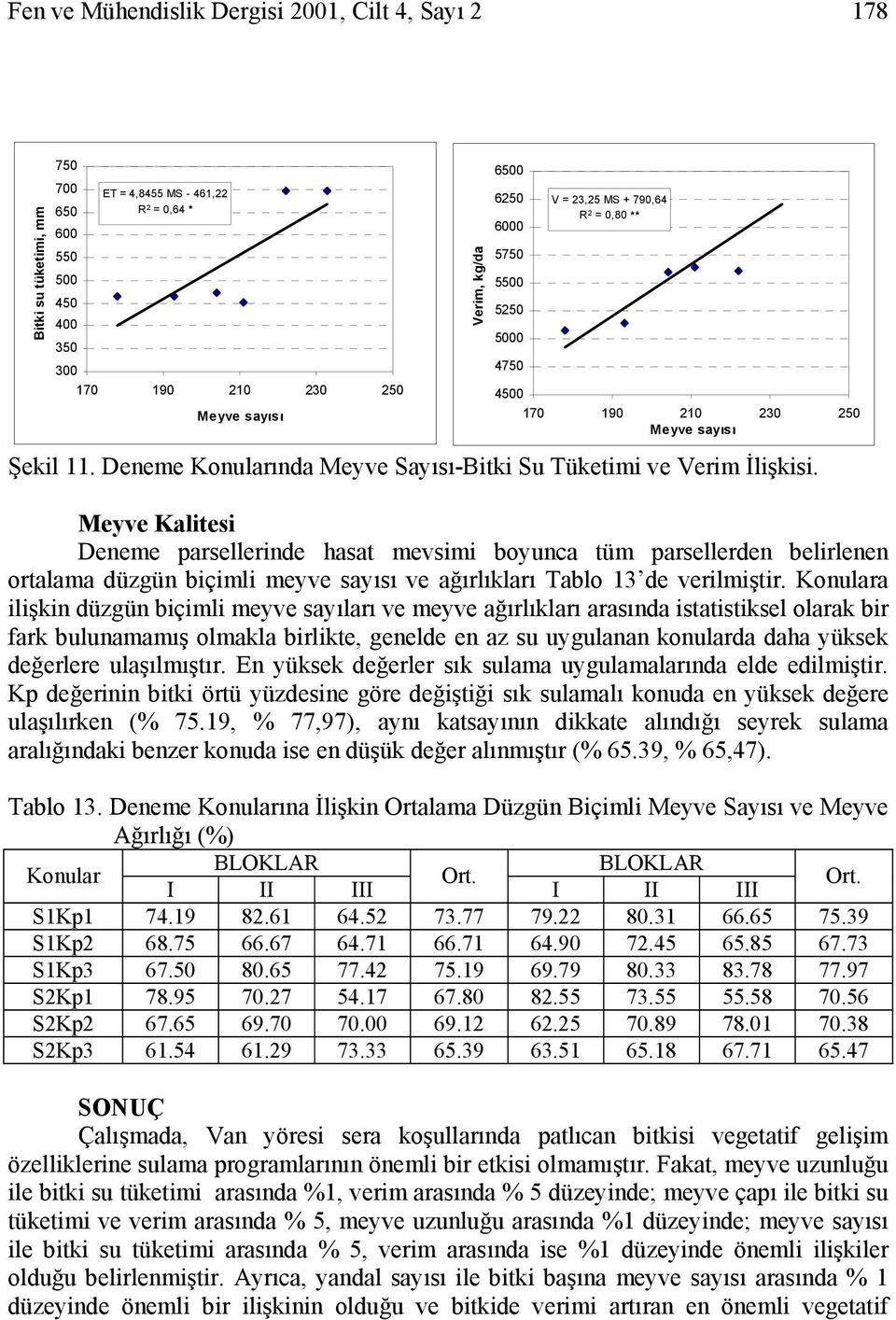 Meyve Kalitesi Deneme parsellerinde hasat mevsimi boyunca tüm parsellerden belirlenen ortalama düzgün biçimli meyve sayısı ve ağırlıkları Tablo 13 de verilmiştir.