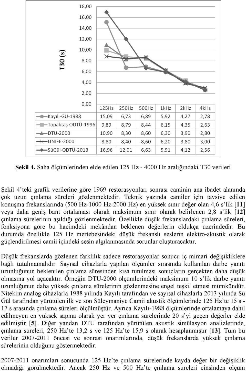 gözlenmektedir.