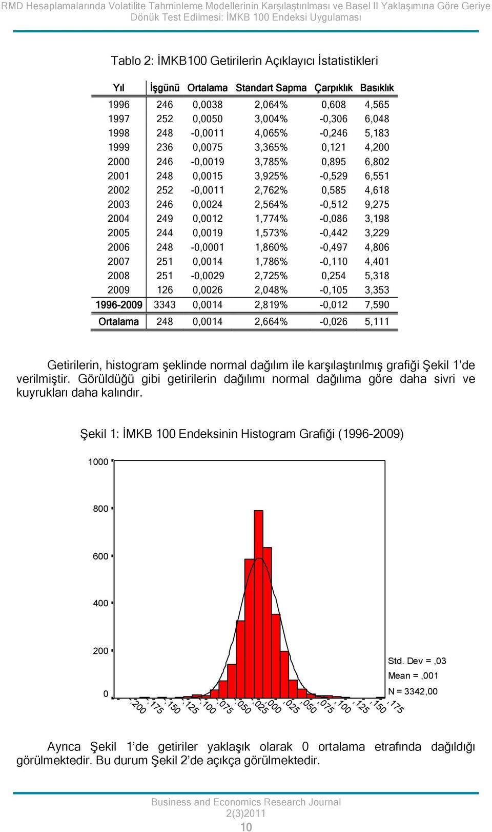 46-0,0019 3,785% 0,895 6,80 001 48 0,0015 3,95% -0,59 6,551 00 5-0,0011,76% 0,585 4,618 003 46 0,004,564% -0,51 9,75 004 49 0,001 1,774% -0,086 3,198 005 44 0,0019 1,573% -0,44 3,9 006 48-0,0001