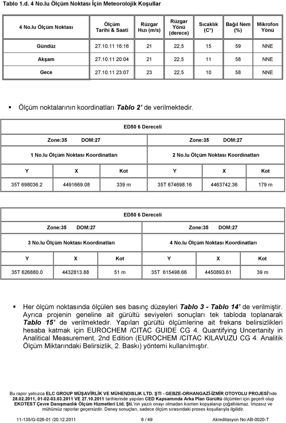 ED50 6 Dereceli Zone:35 DOM:27 Zone:35 DOM:27 1 No.lu Noktası Koordinatları 2 No.lu Noktası Koordinatları Y X Kot Y X Kot 35T 698036.2 4491669.08 339 m 35T 674698.16 4463742.