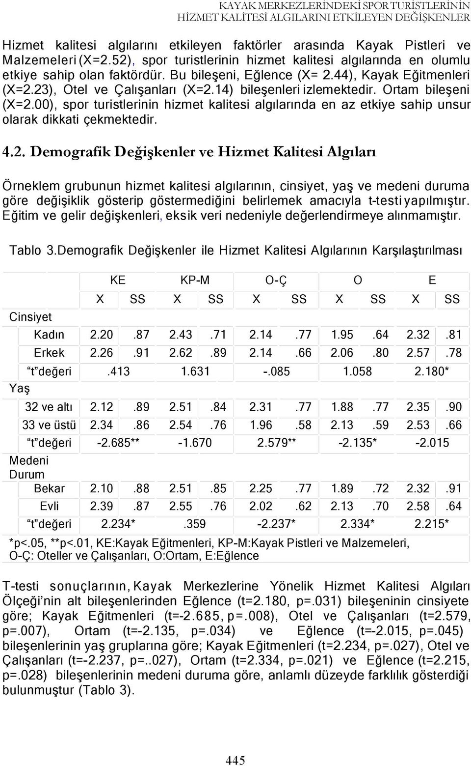 14) bileşenleri izlemektedir. Ortam bileşeni (X=2.