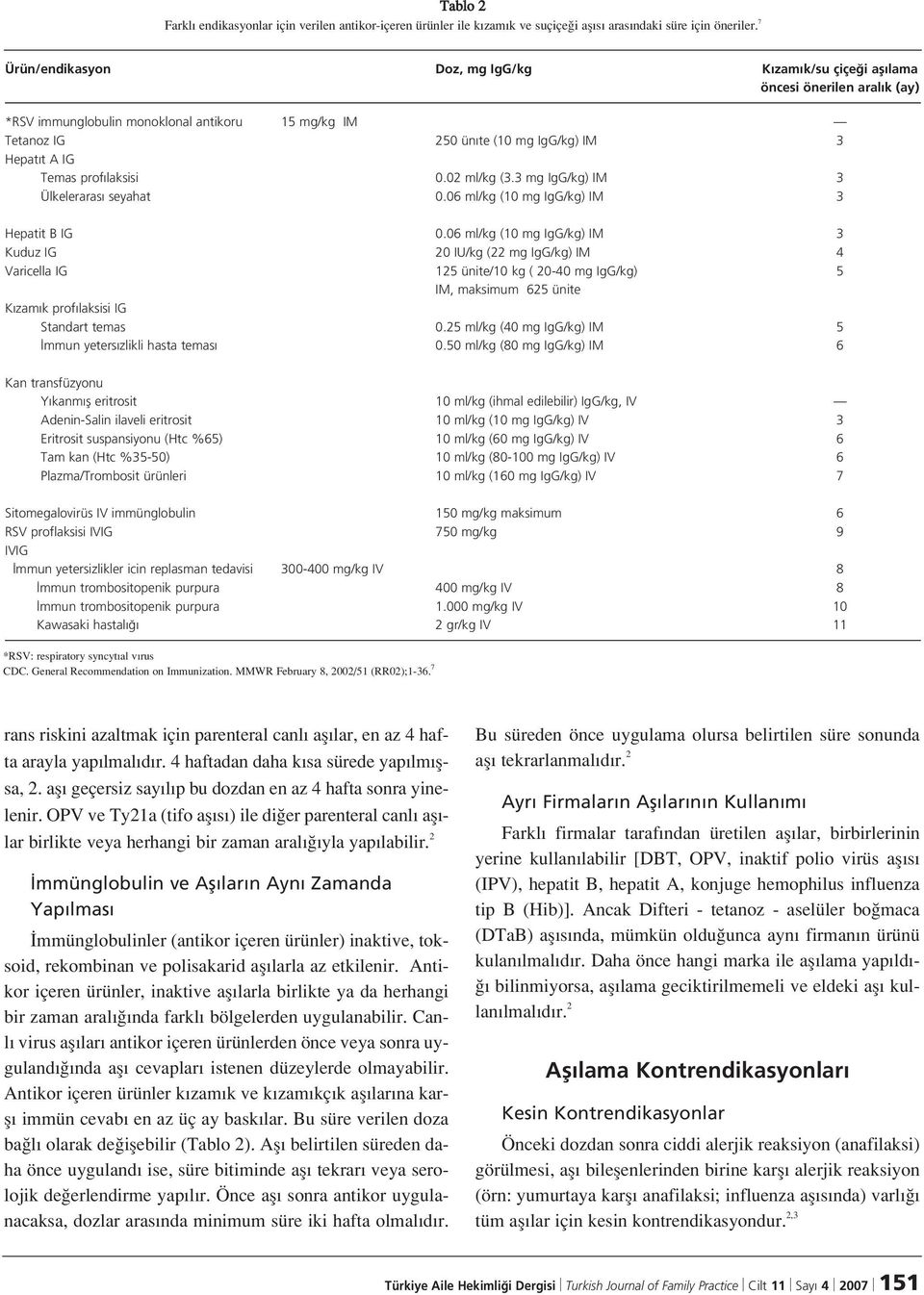 prof laksisi 0.02 ml/kg (3.3 mg IgG/kg) IM 3 Ülkeleraras seyahat 0.06 ml/kg (10 mg IgG/kg) IM 3 Hepatit B IG 0.