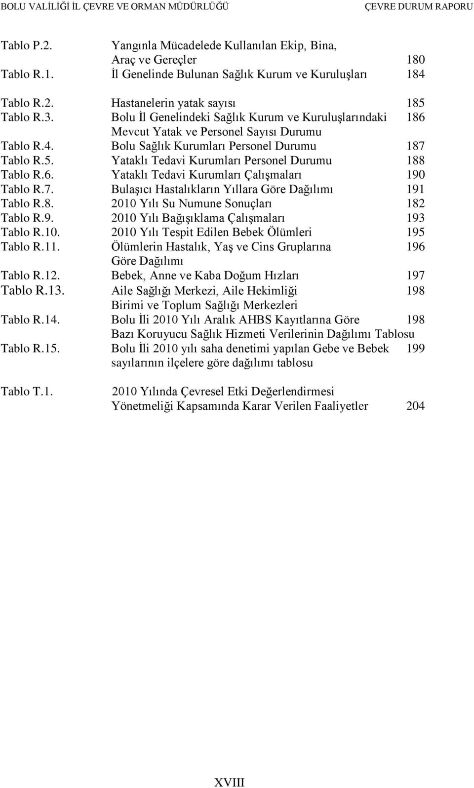 Yataklı Tedavi Kurumları Personel Durumu 188 Tablo R.6. Yataklı Tedavi Kurumları ÇalıĢmaları 190 Tablo R.7. BulaĢıcı Hastalıkların Yıllara Göre Dağılımı 191 Tablo R.8. 2010 Yılı Su Numune Sonuçları 182 Tablo R.