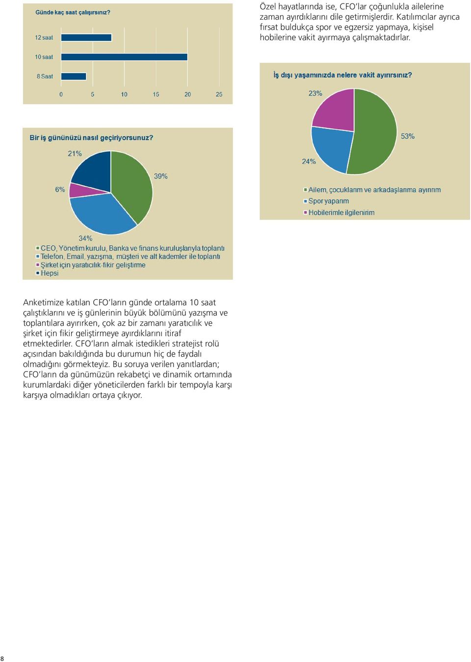 Anketimize katılan CFO ların günde ortalama 10 saat çalıştıklarını ve iş günlerinin büyük bölümünü yazışma ve toplantılara ayırırken, çok az bir zamanı yaratıcılık ve şirket için fikir