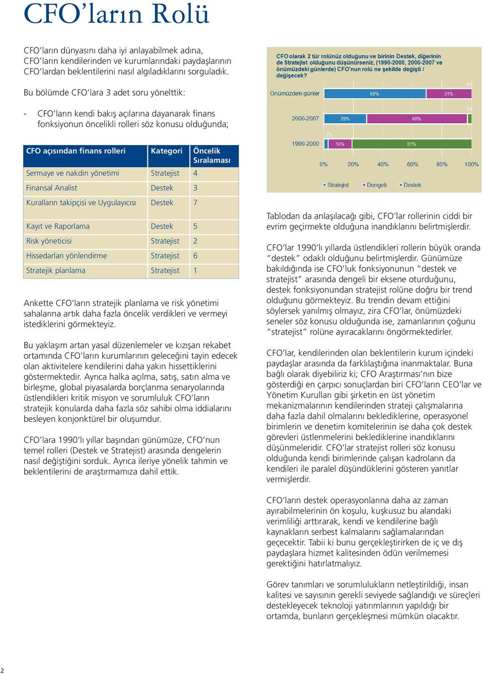 Sıralaması Sermaye ve nakdin yönetimi Stratejist 4 Finansal Analist Destek 3 Kuralların takipçisi ve Uygulayıcısı Destek 7 Kayıt ve Raporlama Destek 5 Risk yöneticisi Stratejist 2 Hissedarları