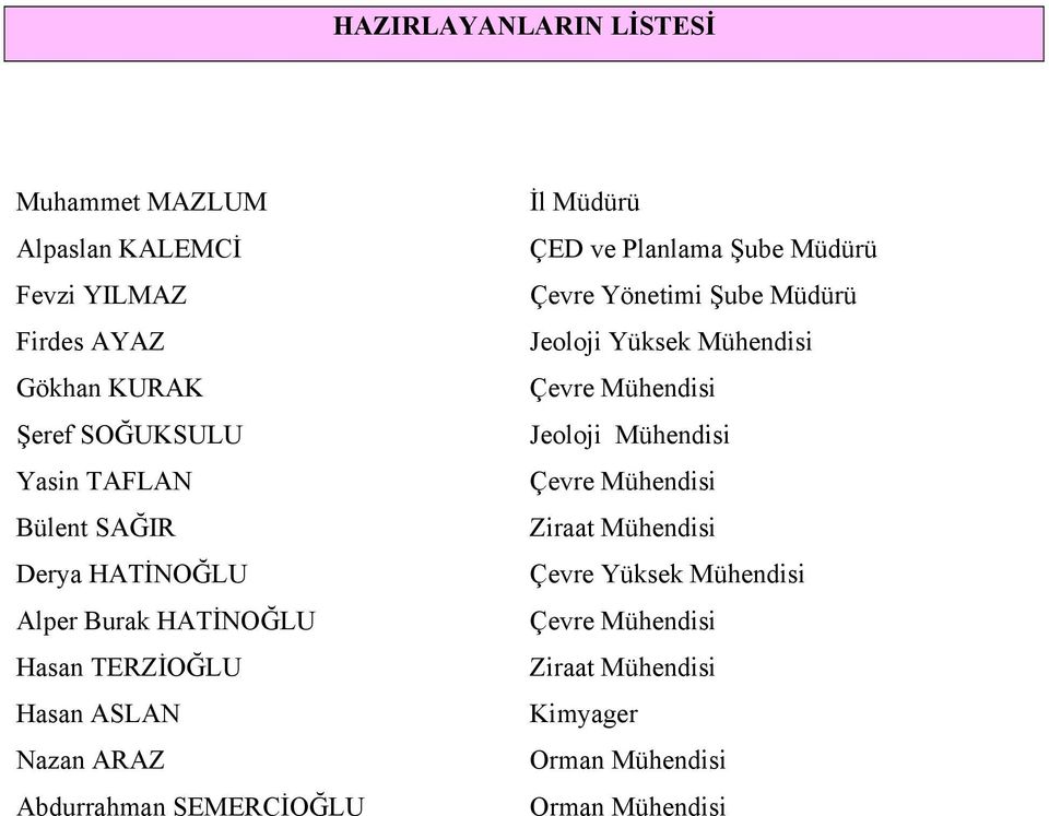 İl Müdürü ÇED ve Planlama Şube Müdürü Çevre Yönetimi Şube Müdürü Jeoloji Yüksek Mühendisi Çevre Mühendisi Jeoloji