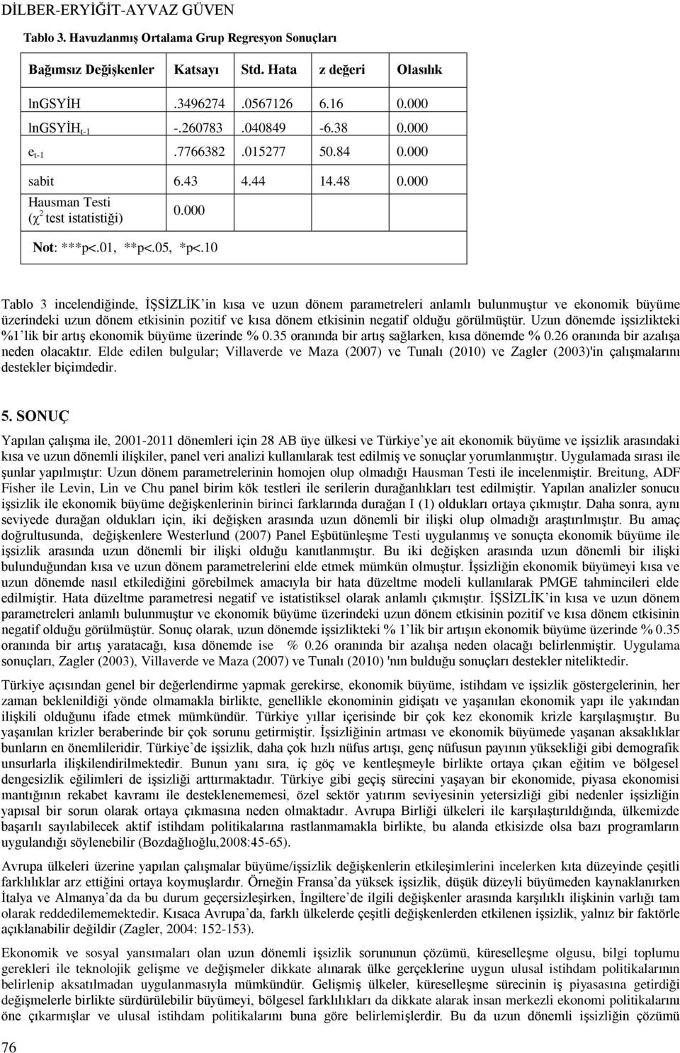 10 Tablo 3 incelendiğinde, İŞSİZLİK in kısa ve uzun dönem parametreleri anlamlı bulunmuştur ve ekonomik büyüme üzerindeki uzun dönem etkisinin pozitif ve kısa dönem etkisinin negatif olduğu