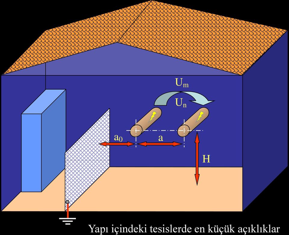 içindeki