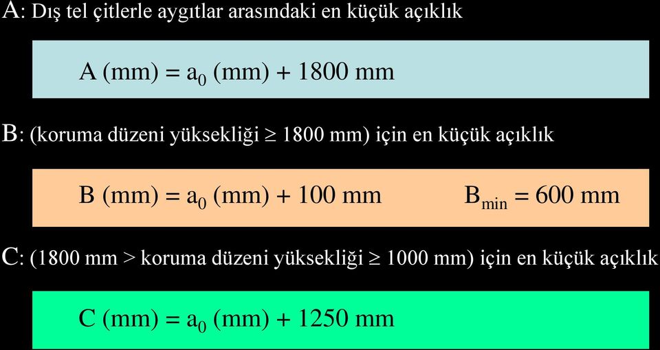 açıklık B (mm) = a 0 (mm) + 100 mm B min = 600 mm C: (1800 mm > koruma