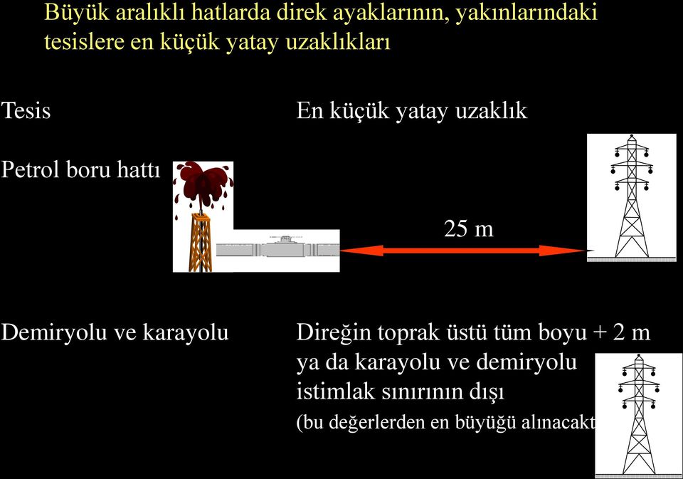 m Demiryolu ve karayolu Direğin toprak üstü tüm boyu + 2 m ya da karayolu