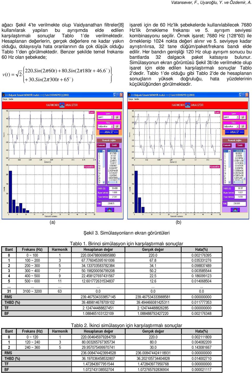 Sin(π8t + 46.6 + 3. Sin(π 3t + 65 ) ) işareti için de 6 lik şebekelerde kullanılabilecek 768 lik örneklee rekanı ve 5. ayrışı eviyei kobinayonu eçilir.