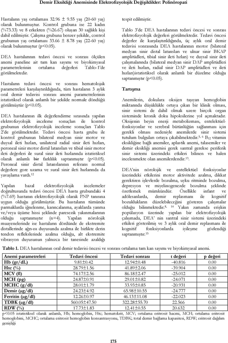 DEA hastalarının tedavi öncesi ve sonrası ölçülen anemi paneline ait tam kan sayımı ve biyokimyasal parametrelerinin ortalama değerleri Tablo-1 de görülmektedir.