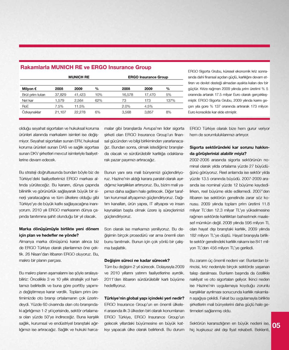 5% Özkaynaklar 21,107 22,278 6% 3,568 3,857 8% ERGO Sigorta Grubu, küresel ekonomik kriz sonrasında dahi finansal açıdan güçlü, karlılığını devam ettiren ve devlet desteği almadan ayakta kalan dev