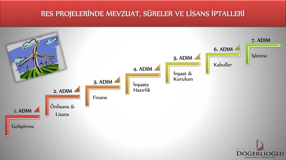 ADIM İnşaat & Kurulum 6.