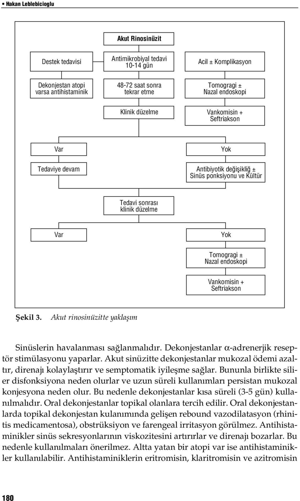 Vankomisin + Seftriakson fiekil 3. Akut rinosinüzitte yaklafl m Sinüslerin havalanması sağlanmalıdır. Dekonjestanlar α-adrenerjik reseptör stimülasyonu yaparlar.