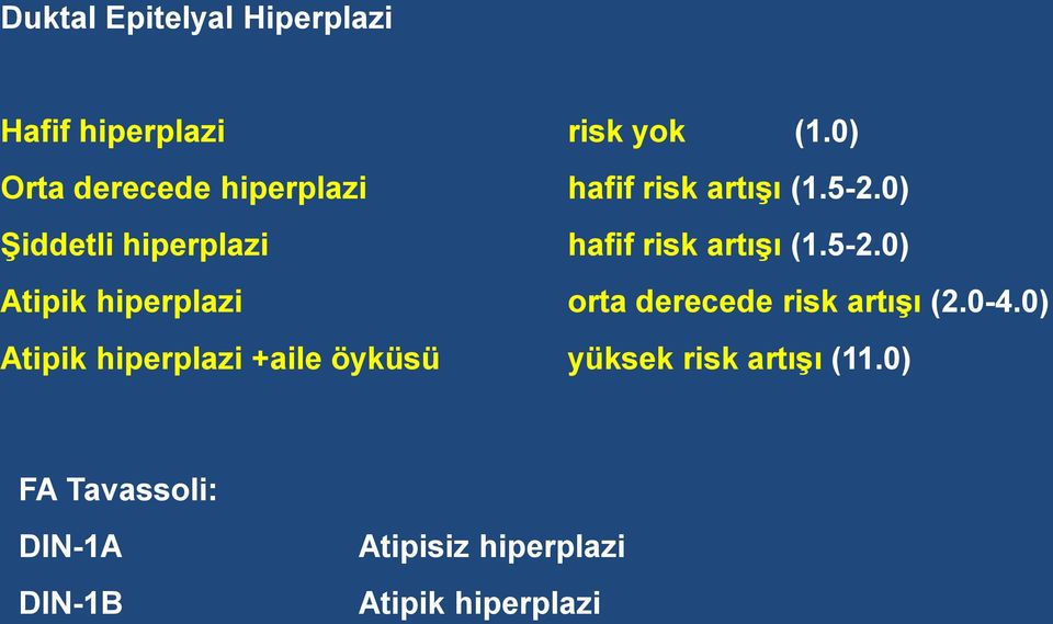 0) Şiddetli hiperplazi hafif risk artışı (1.5-2.