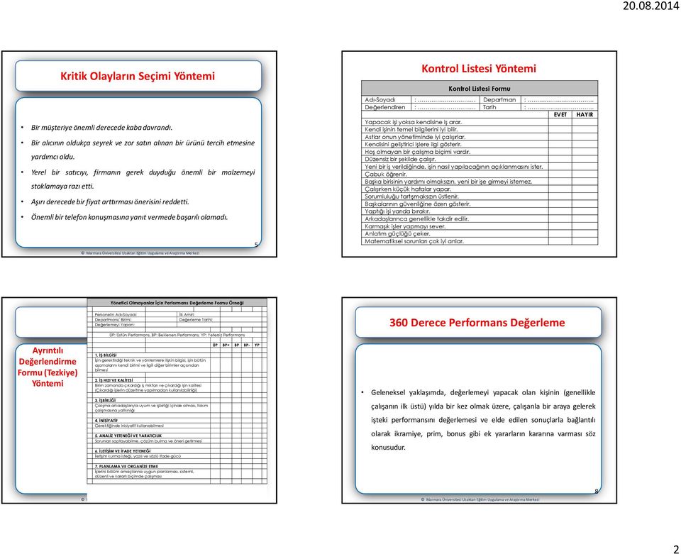 Önemli bir telefon konuşmasına yanıt vermede başarılı olamadı. 5 Kontrol Listesi Yöntemi Kontrol Listesi Formu Adı-Soyadı : Departman :..... Değerlendiren : Tarih :.