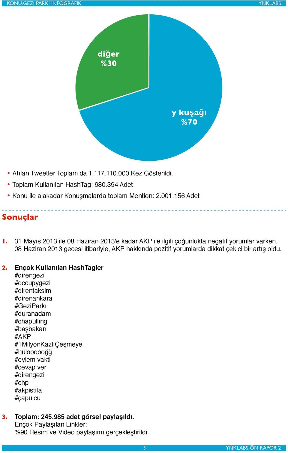 31 Mayıs 2013 ile 08 Haziran 2013'e kadar AKP ile ilgili çoğunlukta negatif yorumlar varken, 08 Haziran 2013 gecesi itibariyle, AKP hakkında pozitif yorumlarda dikkat çekici bir artış