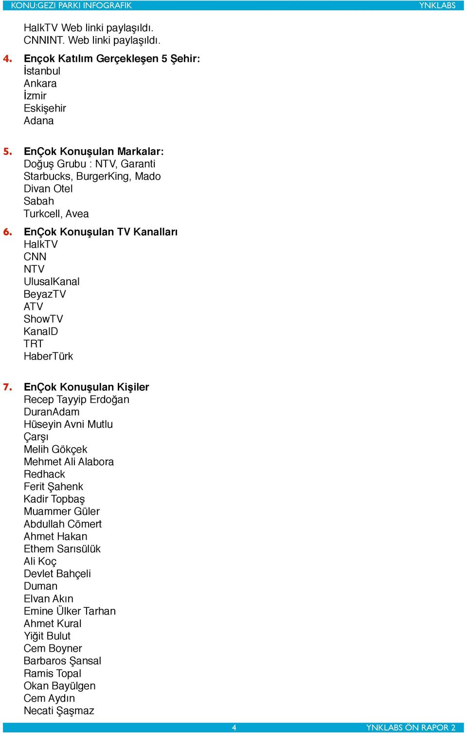 EnÇok Konuşulan TV Kanalları HalkTV CNN NTV UlusalKanal BeyazTV ATV ShowTV KanalD TRT HaberTürk 7.