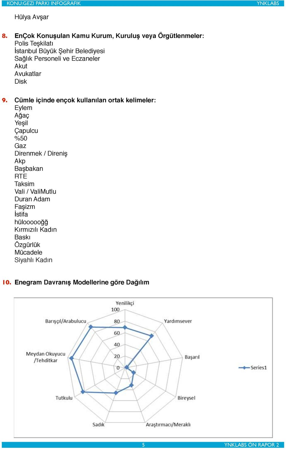 Personeli ve Eczaneler Akut Avukatlar Disk 9.