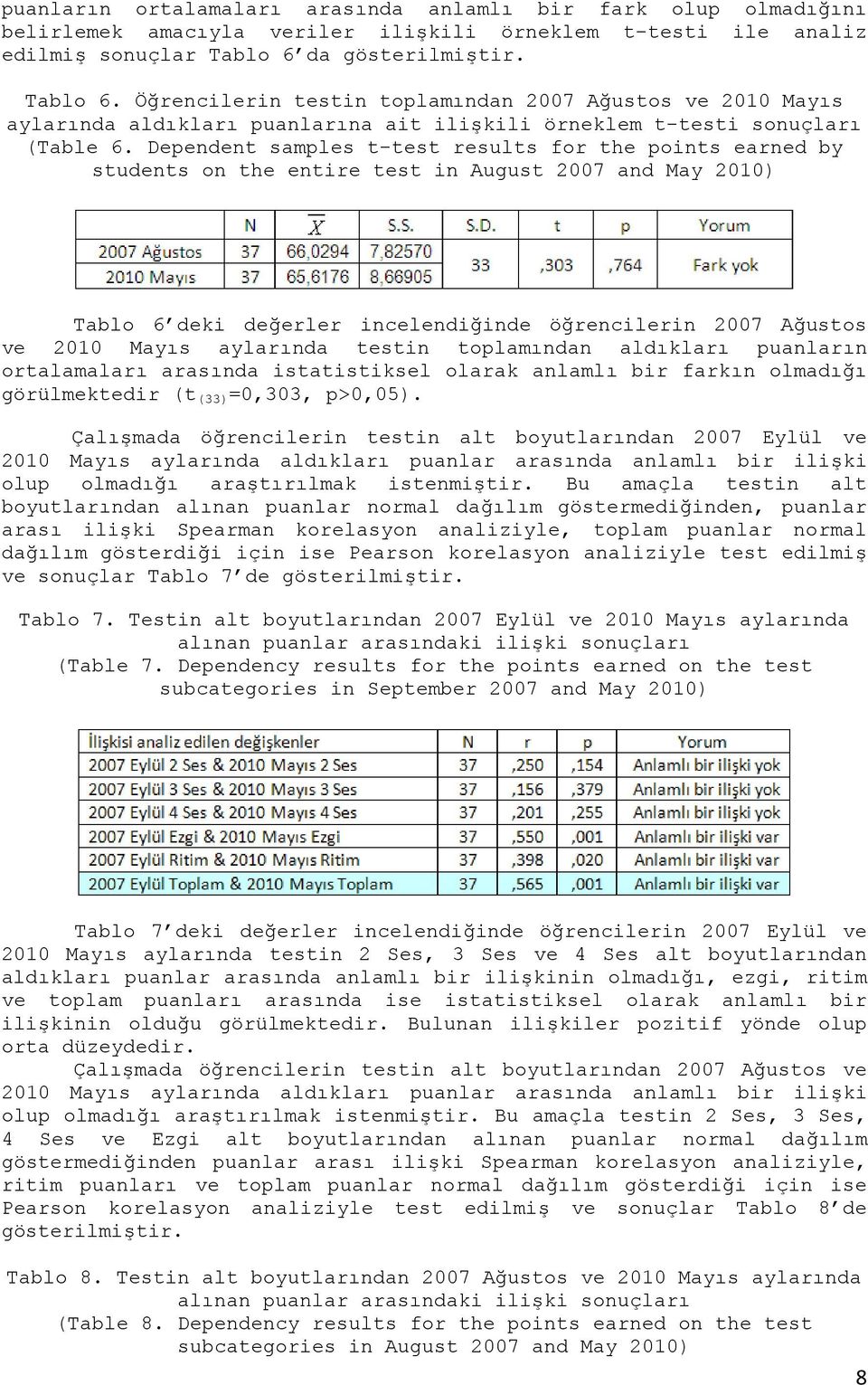 Dependent samples t-test results for the points earned by students on the entire test in August 2007 and May 2010) Tablo 6 deki değerler incelendiğinde öğrencilerin 2007 Ağustos ve 2010 Mayıs