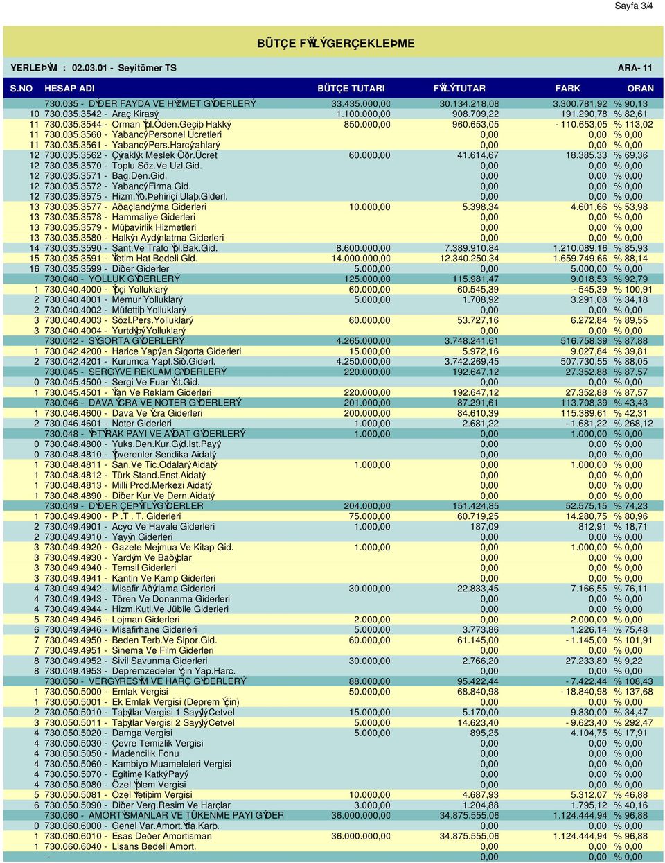 Gid. 70.05.57 - Yabancý Firma Gid. 70.05.575 - Hizm.Ýlð.Þehiriçi Ulaþ.Giderl. 70.05.577 - Aðaçlandýrma Giderleri 70.05.578 - Hammaliye Giderleri 70.05.579 - Müþavirlik Hizmetleri 70.05.580 - Halkýn Aydýnlatma Giderleri 70.