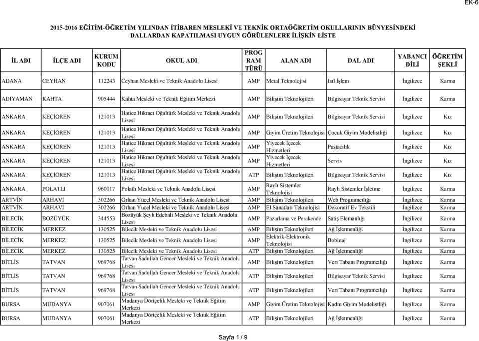 Teknik Anadolu Yiyecek İçecek Pastacılık Kız Hatice Hikmet Oğultürk Mesleki ve Teknik Anadolu Yiyecek İçecek Servis Kız Hatice Hikmet Oğultürk Mesleki ve Teknik Anadolu Bilişim Teknolojileri