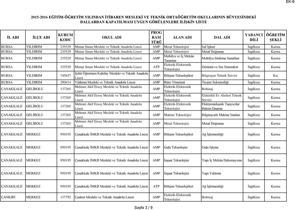 Anadolu Bilişim Teknolojileri Bilgisayar Teknik Kız BURSA YILDIRIM 290414 Yıldırım Mesleki ve Teknik Anadolu Büro Yönetimi Ticaret Sekreterliği Bobinaj Elektrikli Ev Aletleri Teknik Elektromekanik