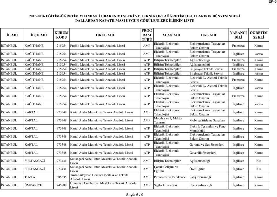 karma İSTANBUL KAĞITHANE 215954 Profilo Mesleki ve Teknik Anadolu Bilişim Teknolojileri Bilgisayar Teknik Fransızca İSTANBUL KAĞITHANE 215954 Profilo Mesleki ve Teknik Anadolu Bilişim Teknolojileri