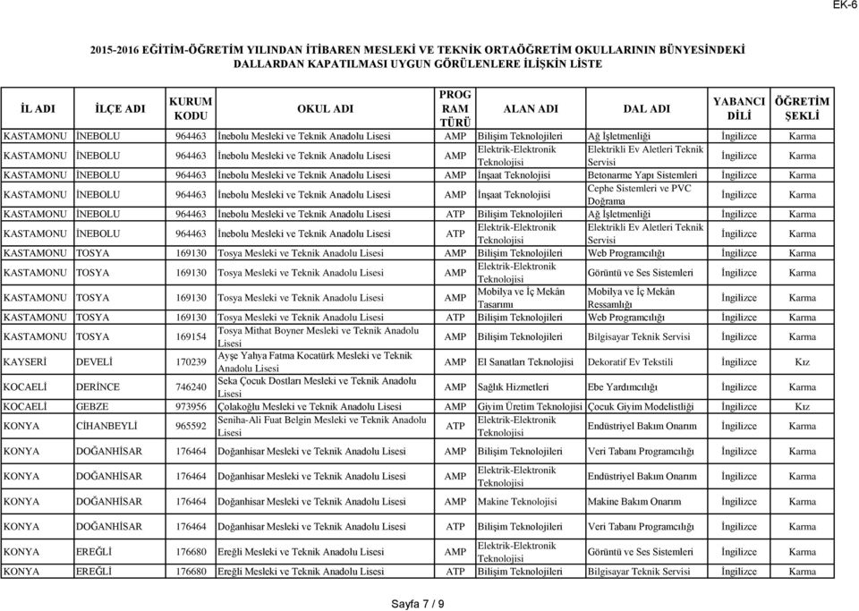 Mesleki ve Teknik Anadolu Bilişim Teknolojileri Web Programcılığı KASTAMONU TOSYA 169130 Tosya Mesleki ve Teknik Anadolu Görüntü ve Ses Sistemleri KASTAMONU TOSYA 169130 Tosya Mesleki ve Teknik