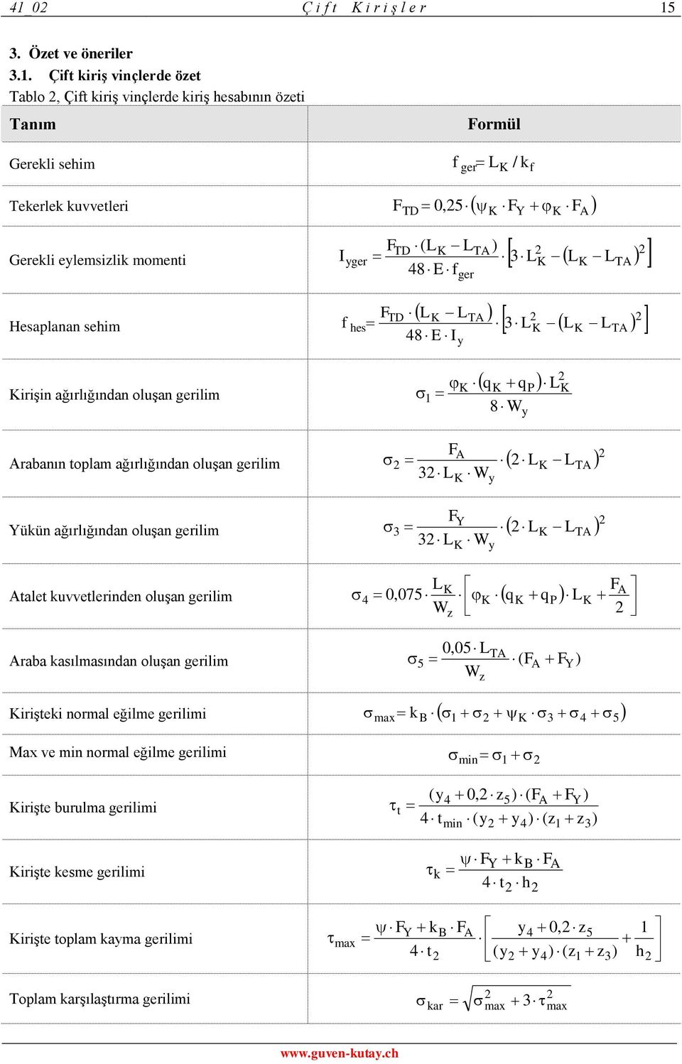 f hes TD TD (L L 8 E f ger L L 8 E I T ) Y L L L T irişin ağırlığından oluşan gerilim q q 8 W P L L rabanın toplam ağırlığından oluşan gerilim L LT Y Yükün ağırlığından oluşan gerilim L LT L talet