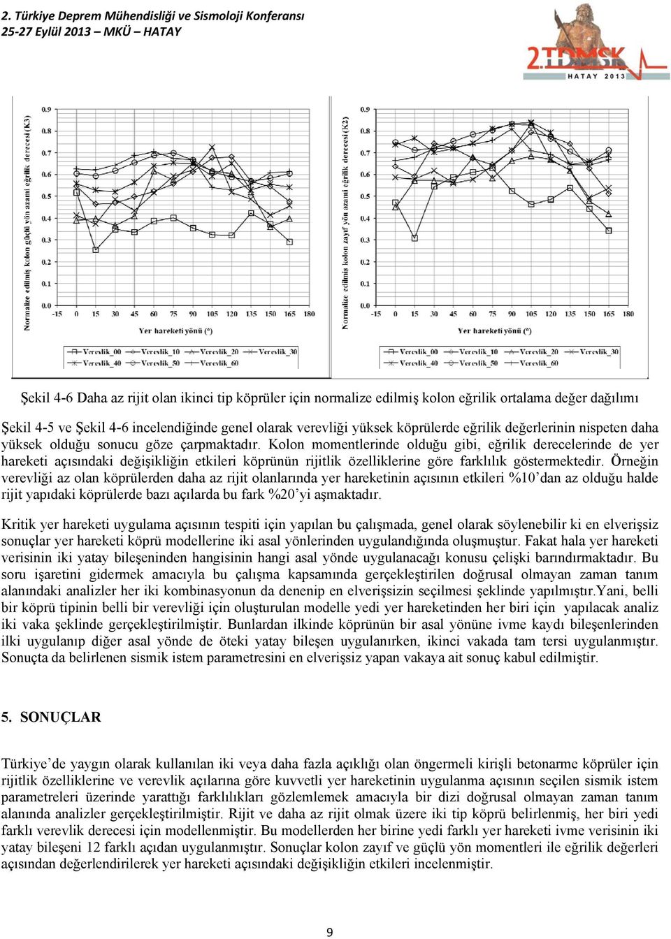 Kolon momentlerinde olduğu gibi, eğrilik derecelerinde de yer hareketi açısındaki değişikliğin etkileri köprünün rijitlik özelliklerine göre farklılık göstermektedir.