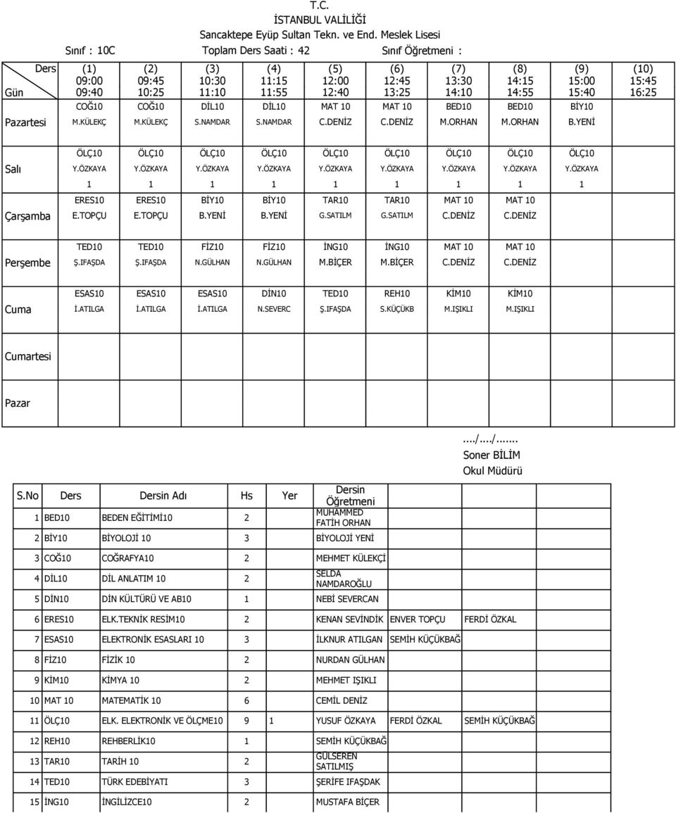 TOPÇU E.TOPÇU B.YENİ B.YENİ G.SATILM G.SATILM C.DENİZ C.DENİZ TED10 TED10 FİZ10 FİZ10 İNG10 İNG10 MAT 10 MAT 10 Ş.IFAŞDA Ş.IFAŞDA N.GÜLHAN N.GÜLHAN M.BİÇER M.BİÇER C.DENİZ C.DENİZ ESAS10 ESAS10 ESAS10 DİN10 TED10 REH10 KİM10 KİM10 İ.