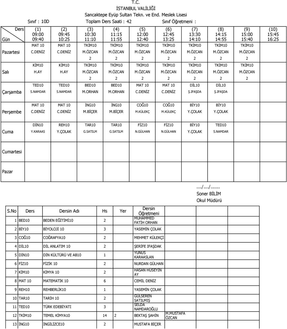NAMDAR S.NAMDAR M.ORHAN M.ORHAN C.DENİZ C.DENİZ Ş.IFAŞDA Ş.IFAŞDA MAT 10 MAT 10 İNG10 İNG10 COĞ10 COĞ10 BİY10 BİY10 C.DENİZ C.DENİZ M.BİÇER M.BİÇER M.KÜLEKÇ M.KÜLEKÇ Y.ÇOLAK Y.