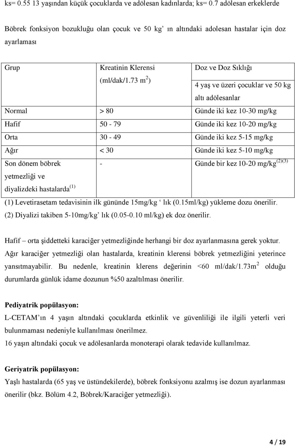 73 m 2 ) Doz ve Doz Sıklığı 4 yaş ve üzeri çocuklar ve 50 kg altı adölesanlar Normal > 80 Günde iki kez 10-30 mg/kg Hafif 50-79 Günde iki kez 10-20 mg/kg Orta 30-49 Günde iki kez 5-15 mg/kg Ağır < 30