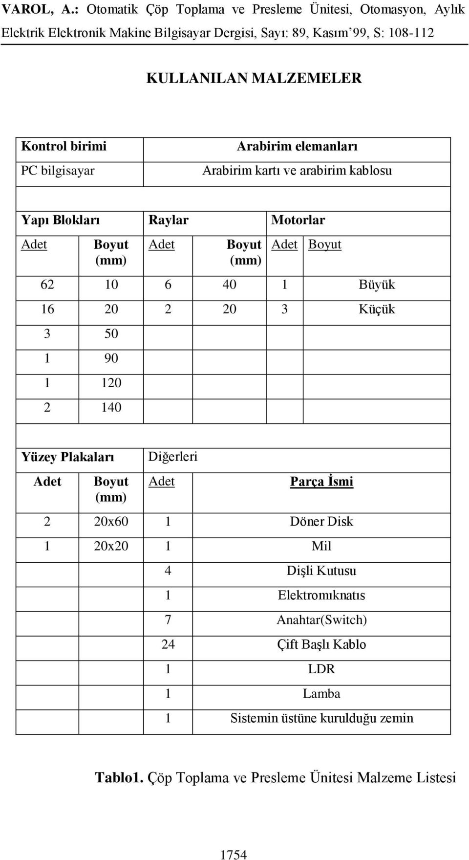 Adet Boyut (mm) Diğerleri Adet Parça İsmi 2 20x60 1 Döner Disk 1 20x20 1 Mil 4 Dişli Kutusu 1 Elektromıknatıs 7 Anahtar(Switch)