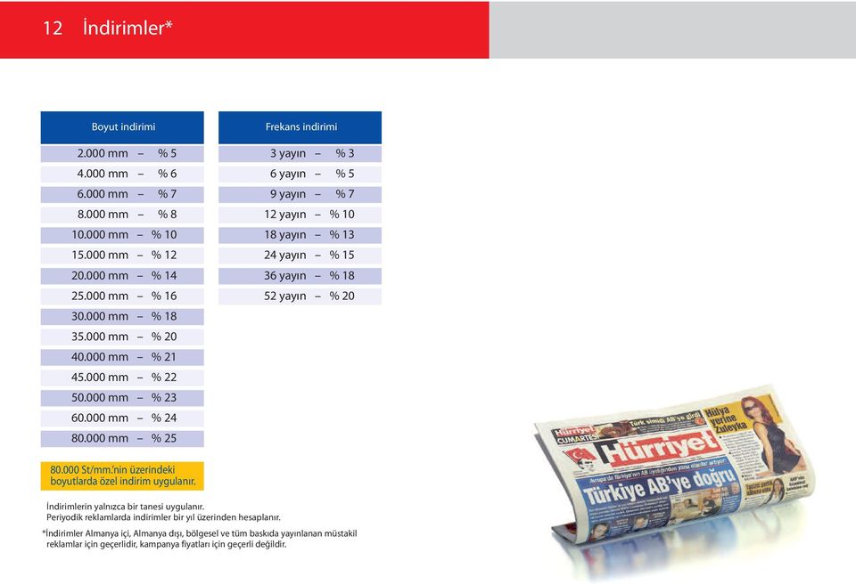 000 mm % 2 Frekans indirimi 3 yayın % 3 6 yayın % 9 yayın % 7 12 yayın % 18 yayın % 13 24 yayın % 1 36 yayın % 18 2 yayın % 80.000 St/mm.