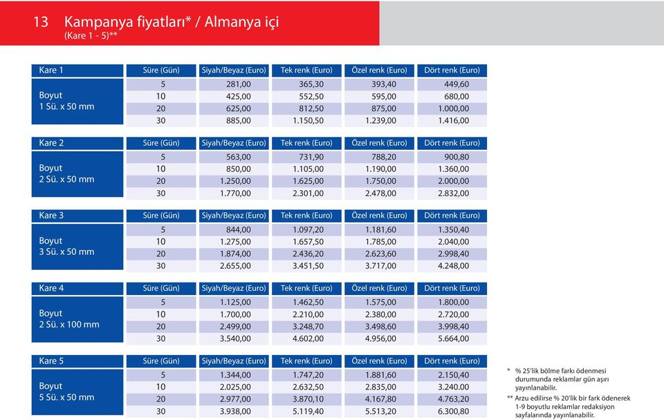 770,00 2.1,00 2.478,00 2.832,00 Kare 3 Süre (Gün) Siyah/Beyaz Tek renk Özel renk Dört renk 3 Sü. x 0 mm 844,00 1.27,00 1.874,00 1.097, 1.67,0 2.436, 1.181,60 1.78,00 2.623,60 1.,40 2.040,00 2.