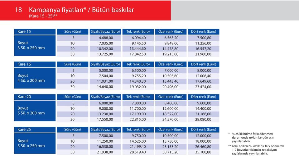 0,60 1.443,40 8.000,00 12.006,40 17.649,60 14.640,00 19.032,00.496,00 23.424,00 Kare Süre (Gün) Siyah/Beyaz Tek renk Özel renk Dört renk Sü. x 0 mm 6.000,00 9.000,00 13.2,00 7.800,00 11.700,00 17.