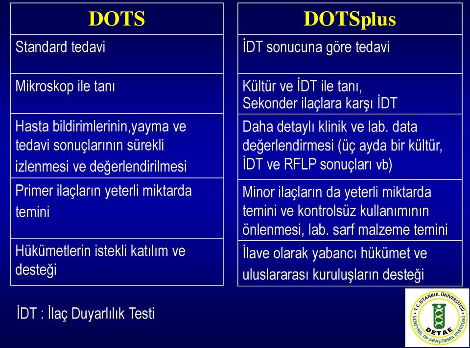 İDT Daha detaylı klinik ve lab.