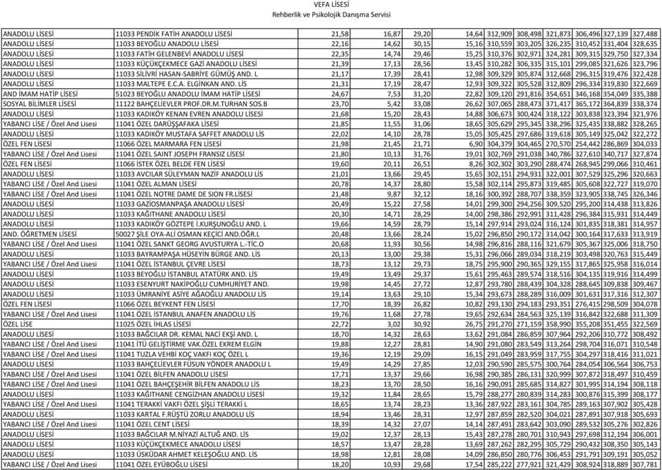 GAZİ ANADOLU LİSESİ 21,39 17,13 28,56 13,45 310,282 306,335 315,101 299,085 321,626 323,796 ANADOLU LİSESİ 11033 SİLİVRİ HASAN-SABRİYE GÜMÜŞ AND.