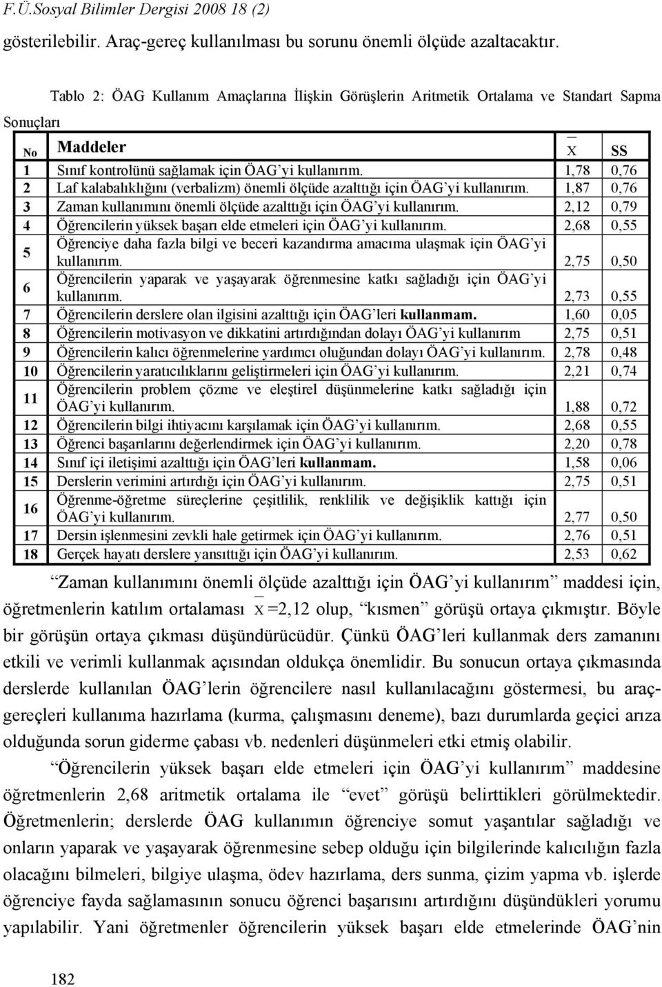 1,78 0,76 2 Laf kalabalıklığını (verbalizm) önemli ölçüde azalttığı için ÖAG yi kullanırım. 1,87 0,76 3 Zaman kullanımını önemli ölçüde azalttığı için ÖAG yi kullanırım.