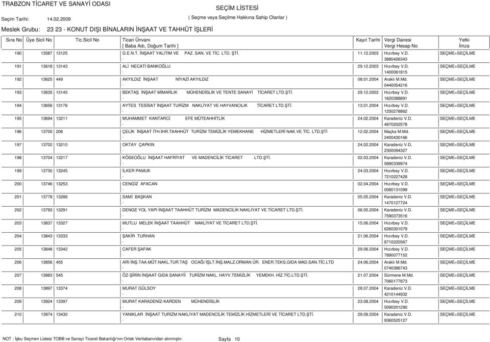 2004 Araklı M.Md. SEÇME+SEÇİLME - 0440054216 13635 13145 BEKTAŞ İNŞAAT MİMARLIK MÜHENDİSLİK VE TENTE SANAYİ TİCARET LTD.ŞTİ. 29.12.2003 Hızırbey V.D. SEÇME+SEÇİLME - 1620388891 13656 13176 AYTES TESİSAT İNŞAAT TURİZM NAKLİYAT VE HAYVANCILIK TİCARET LTD.