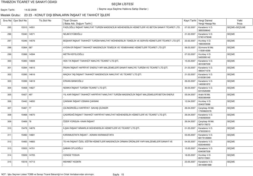 ŞTİ. 23.02.2007 Hızırbey V.D. SEÇME - 1660350036 15364 587 AYDIN-ER İNŞAAT TAAHHÜT MADENCİLİK TEMİZLİK VE YEMEKHANE HİZMETLERİ TİCARET LTD.ŞTİ 06.03.2007 Sürmene M.Md.