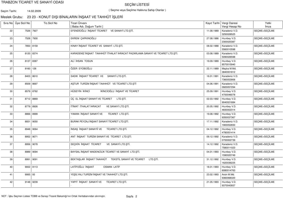ŞTİ. 03.08.1989 Karadeniz V.D. SEÇME+SEÇİLME - 5090026598 8137 8387 ALİ İHSAN TOSUN 19.09.1989 Hızırbey V.D. SEÇME+SEÇİLME - 8570015940 8160 126 ÖZER EYÜBOĞLU 22.11.1989 Maçka M.Md.