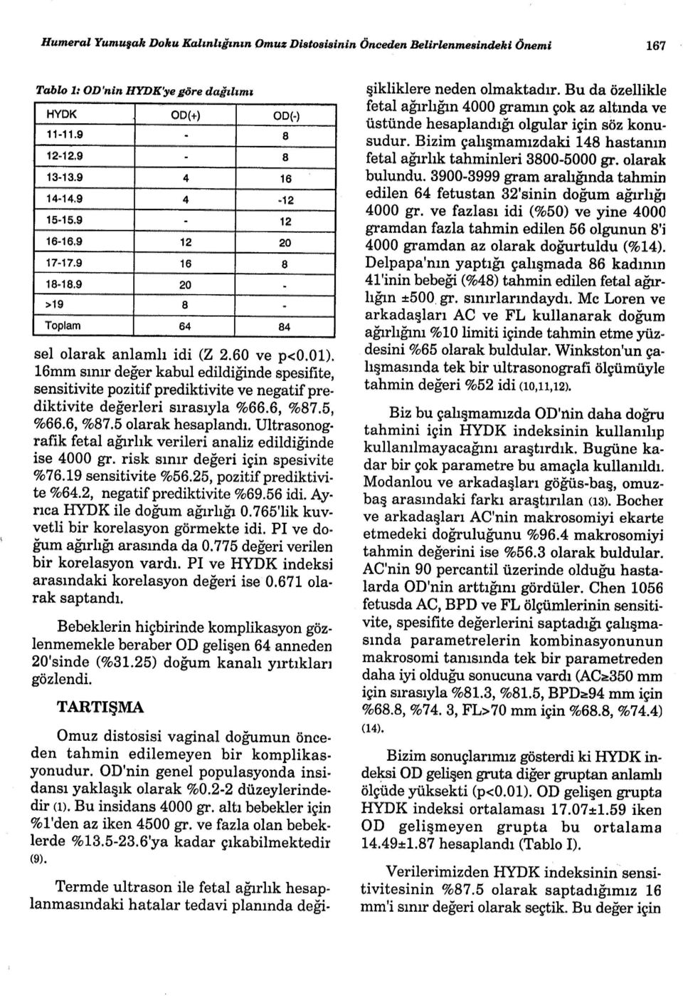 16mm sınır değer kabul edildiğinde spesifite, sensitivite pozitif prediktivite ve negatif prediktivite değerleri sırasıyla %66.6, %87.5, %66.6, %87.5 olarak hesaplandı.