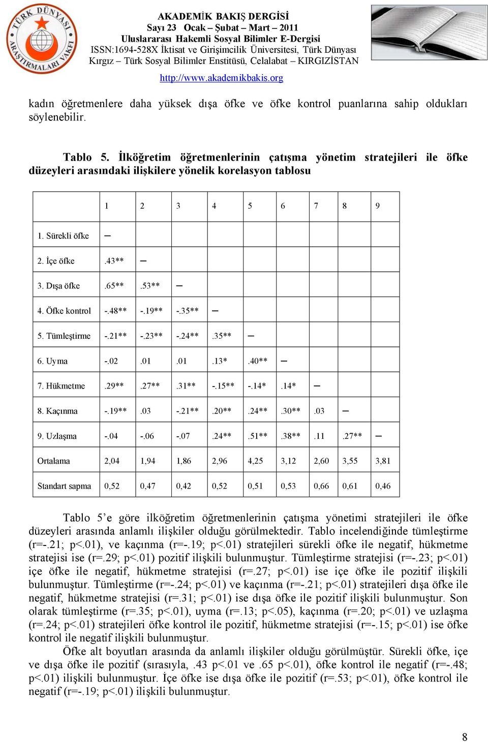 Öfke kontrol -.48** -.19** -.35** 5. Tümleştirme -.21** -.23** -.24**.35** 6. Uyma -.02.01.01.13*.40** 7. Hükmetme.29**.27**.31** -.15** -.14*.14* 8. Kaçınma -.19**.03 -.21**.20**.24**.30**.03 9.