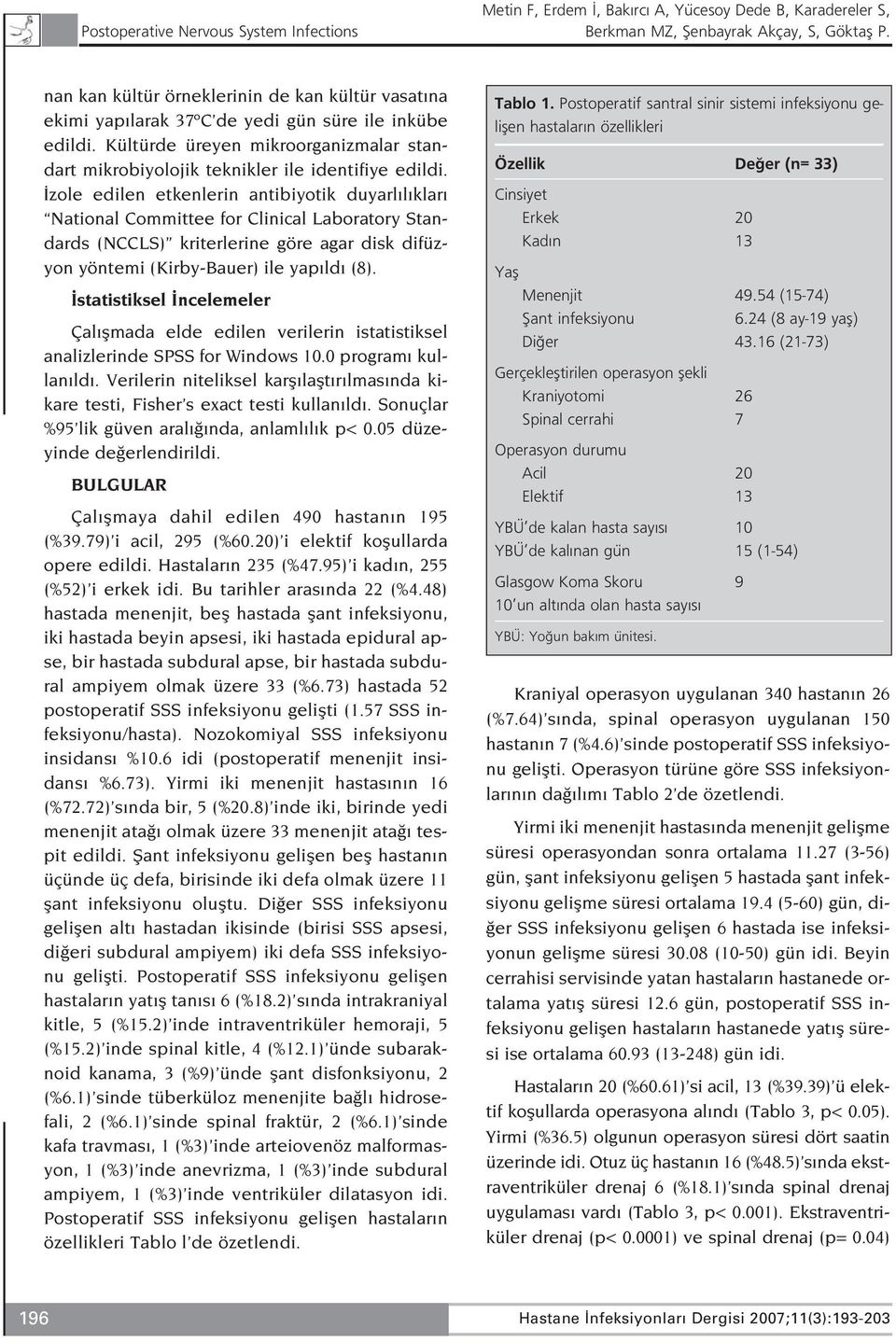 zole edilen etkenlerin antibiyotik duyarl l klar National Committee for Clinical Laboratory Standards (NCCLS) kriterlerine göre agar disk difüzyon yöntemi (Kirby-Bauer) ile yap ld (8).