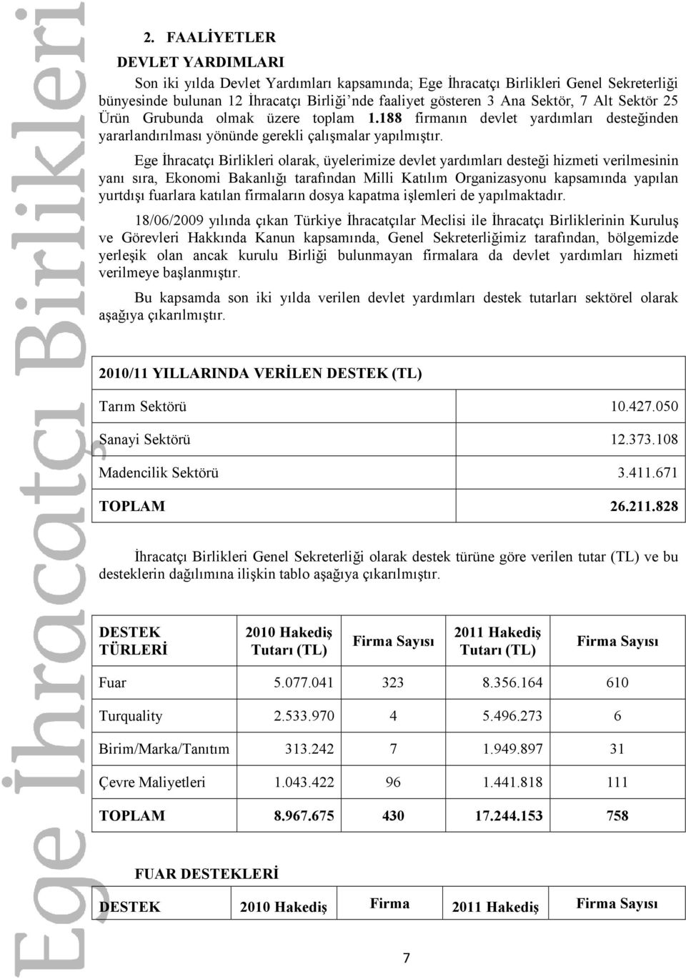 Ege Đhracatçı Birlikleri olarak, üyelerimize devlet yardımları desteği hizmeti verilmesinin yanı sıra, Ekonomi Bakanlığı tarafından Milli Katılım Organizasyonu kapsamında yapılan yurtdışı fuarlara